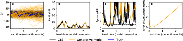 Figure 1 for Defining error accumulation in ML atmospheric simulators