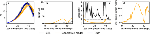 Figure 3 for Defining error accumulation in ML atmospheric simulators