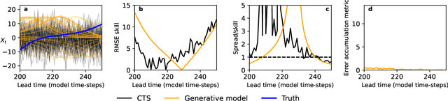 Figure 4 for Defining error accumulation in ML atmospheric simulators