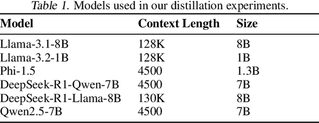 Figure 2 for AKD : Adversarial Knowledge Distillation For Large Language Models Alignment on Coding tasks