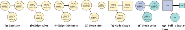 Figure 1 for A Comparative Study of Scanpath Models in Graph-Based Visualization