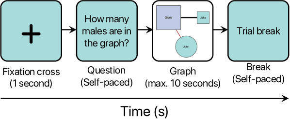 Figure 3 for A Comparative Study of Scanpath Models in Graph-Based Visualization