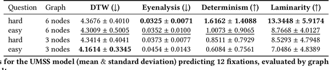 Figure 2 for A Comparative Study of Scanpath Models in Graph-Based Visualization