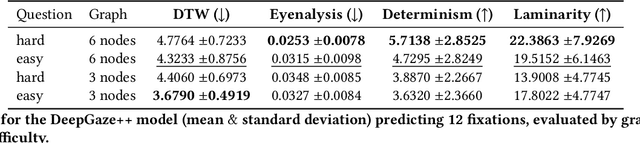 Figure 4 for A Comparative Study of Scanpath Models in Graph-Based Visualization