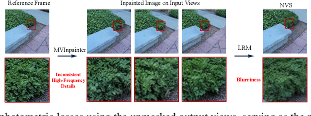 Figure 3 for InstaInpaint: Instant 3D-Scene Inpainting with Masked Large Reconstruction Model
