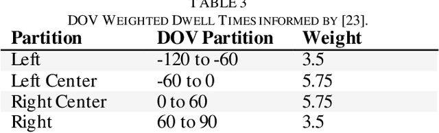 Figure 3 for Estimating See and Be Seen Performance with an Airborne Visual Acquisition Model