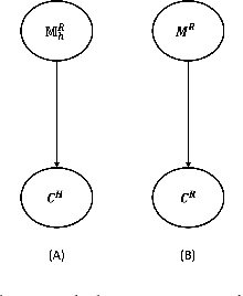 Figure 3 for A Mental Model Based Theory of Trust