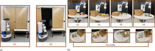 Figure 4 for A Mental Model Based Theory of Trust