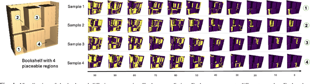Figure 1 for DAP: Diffusion-based Affordance Prediction for Multi-modality Storage