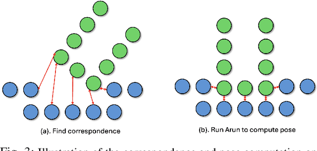 Figure 3 for DAP: Diffusion-based Affordance Prediction for Multi-modality Storage