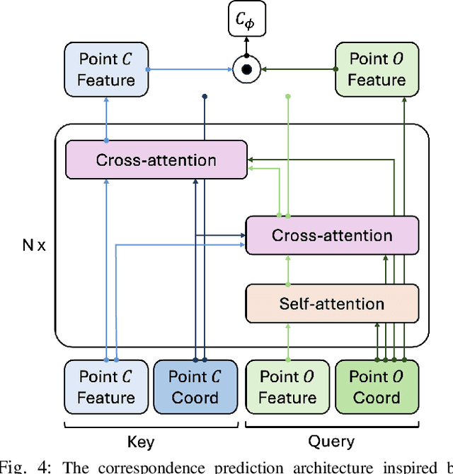 Figure 4 for DAP: Diffusion-based Affordance Prediction for Multi-modality Storage