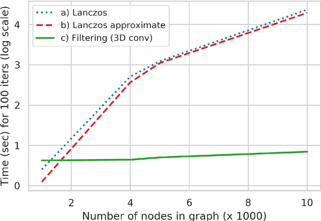 Figure 3 for Learning a Fast 3D Spectral Approach to Object Segmentation and Tracking over Space and Time