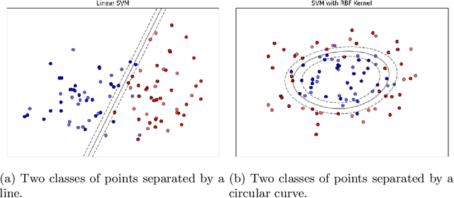 Figure 3 for Predictive Analytics of Varieties of Potatoes