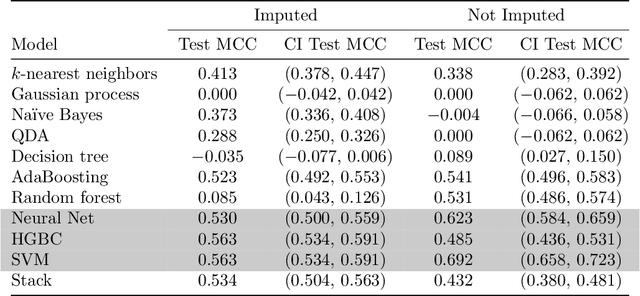 Figure 4 for Predictive Analytics of Varieties of Potatoes