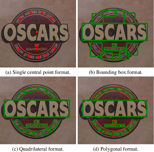 Figure 1 for Towards Unified Scene Text Spotting based on Sequence Generation