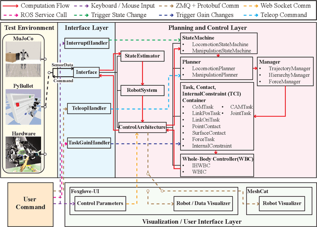 Figure 1 for RPC: A Modular Framework for Robot Planning, Control, and Deployment