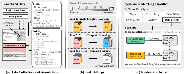 Figure 1 for A Benchmark for Structured Extractions from Complex Documents