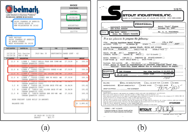 Figure 3 for A Benchmark for Structured Extractions from Complex Documents