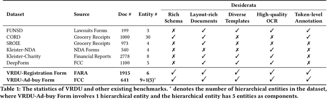 Figure 2 for A Benchmark for Structured Extractions from Complex Documents