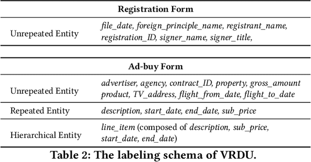 Figure 4 for A Benchmark for Structured Extractions from Complex Documents