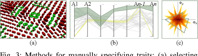 Figure 3 for Multi-field Visualization: Trait design and trait-induced merge trees