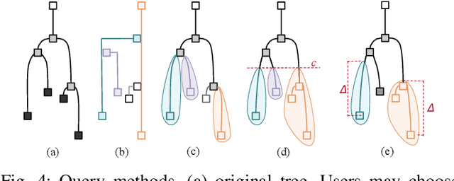 Figure 4 for Multi-field Visualization: Trait design and trait-induced merge trees