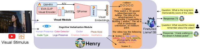 Figure 3 for Long-Term Memorability On Advertisements