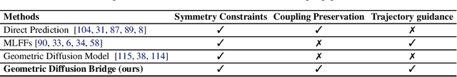 Figure 1 for Bridging Geometric States via Geometric Diffusion Bridge