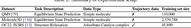 Figure 2 for Bridging Geometric States via Geometric Diffusion Bridge