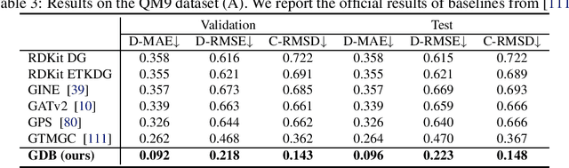 Figure 3 for Bridging Geometric States via Geometric Diffusion Bridge