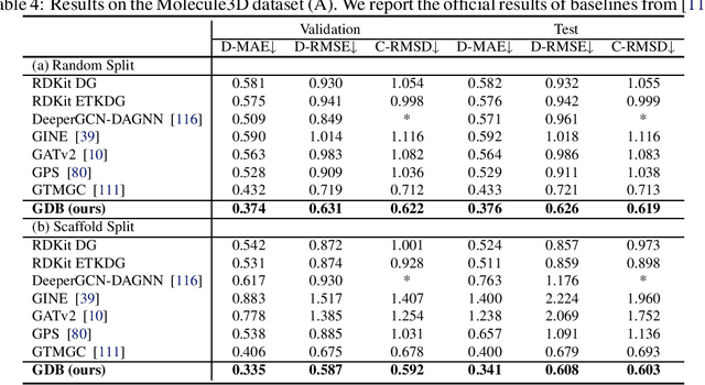 Figure 4 for Bridging Geometric States via Geometric Diffusion Bridge