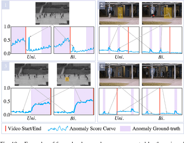 Figure 2 for Advancing Video Anomaly Detection: A Bi-Directional Hybrid Framework for Enhanced Single- and Multi-Task Approaches