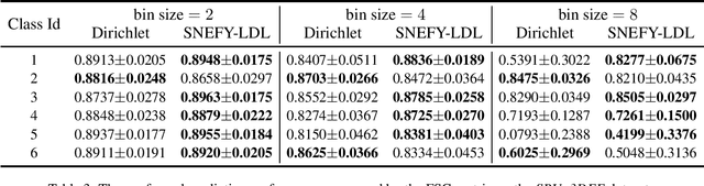 Figure 3 for Label Distribution Learning using the Squared Neural Family on the Probability Simplex