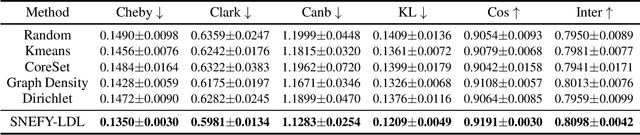 Figure 4 for Label Distribution Learning using the Squared Neural Family on the Probability Simplex