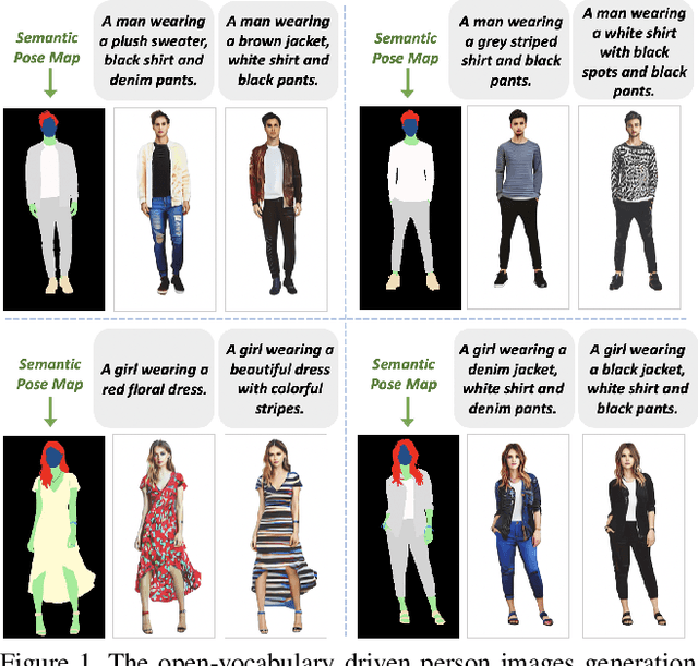 Figure 1 for HumanDiffusion: a Coarse-to-Fine Alignment Diffusion Framework for Controllable Text-Driven Person Image Generation