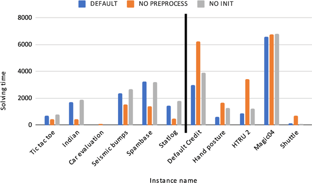 Figure 1 for Revisiting column-generation-based matheuristic for learning classification trees