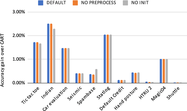 Figure 2 for Revisiting column-generation-based matheuristic for learning classification trees