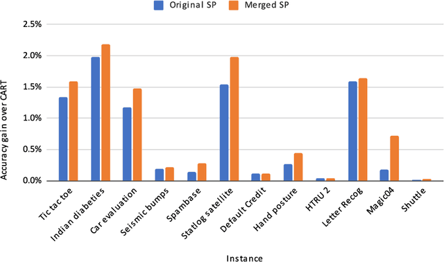 Figure 4 for Revisiting column-generation-based matheuristic for learning classification trees