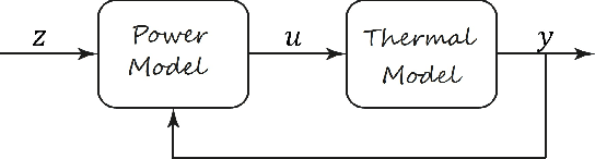 Figure 1 for Data-driven Power Loss Identification through Physics-Based Thermal Model Backpropagation