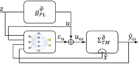 Figure 2 for Data-driven Power Loss Identification through Physics-Based Thermal Model Backpropagation