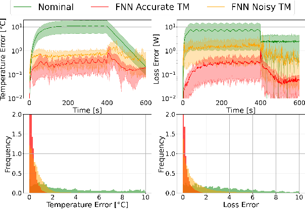 Figure 4 for Data-driven Power Loss Identification through Physics-Based Thermal Model Backpropagation