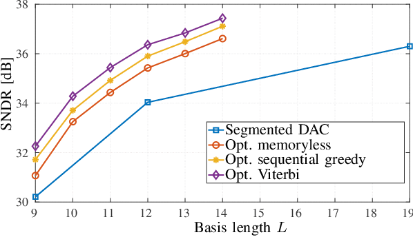 Figure 3 for Timing-Error Optimized Architecture for Current-Steering DACs