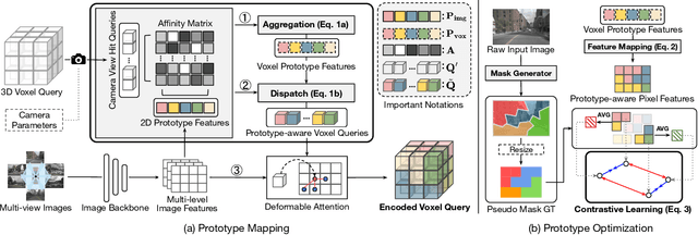 Figure 3 for 3D Occupancy Prediction with Low-Resolution Queries via Prototype-aware View Transformation
