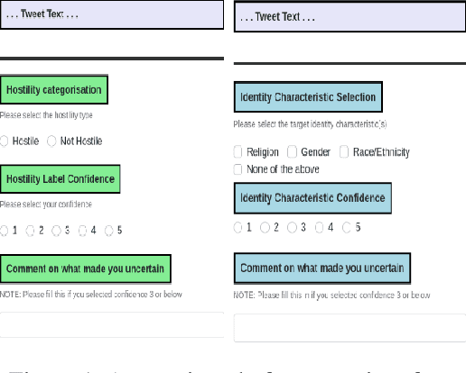 Figure 2 for Hostility Detection in UK Politics: A Dataset on Online Abuse Targeting MPs