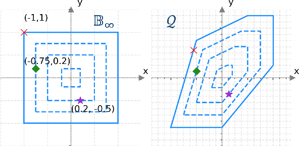 Figure 3 for An Efficient Learning-Based Solver for Two-Stage DC Optimal Power Flow with Feasibility Guarantees