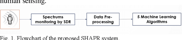 Figure 1 for Human Sensing via Passive Spectrum Monitoring