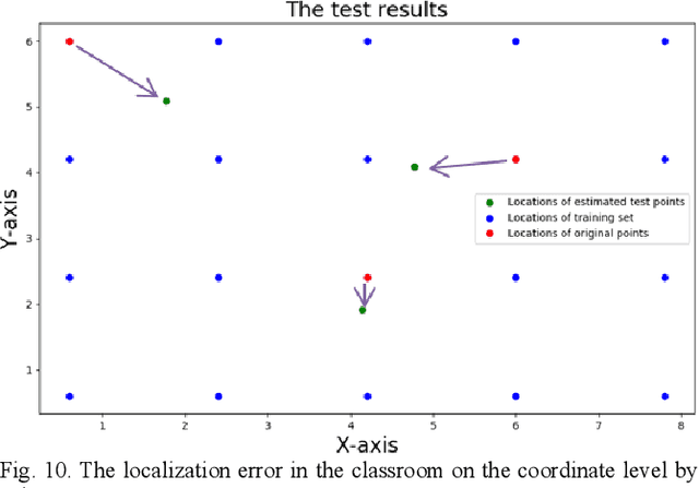 Figure 2 for Human Sensing via Passive Spectrum Monitoring