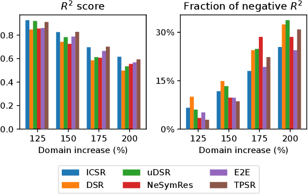 Figure 4 for In-Context Symbolic Regression: Leveraging Language Models for Function Discovery