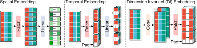 Figure 3 for Multi-scale Transformer Pyramid Networks for Multivariate Time Series Forecasting