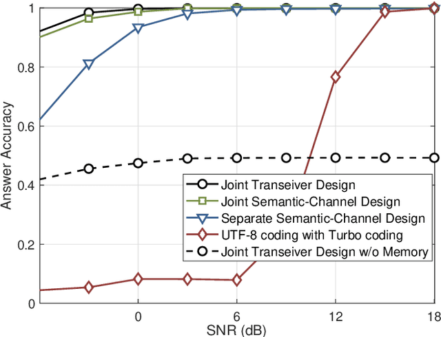 Figure 4 for Towards Intelligent Communications: Large Model Empowered Semantic Communications
